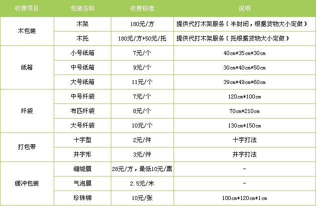 蓬莱区到东湖物流专线