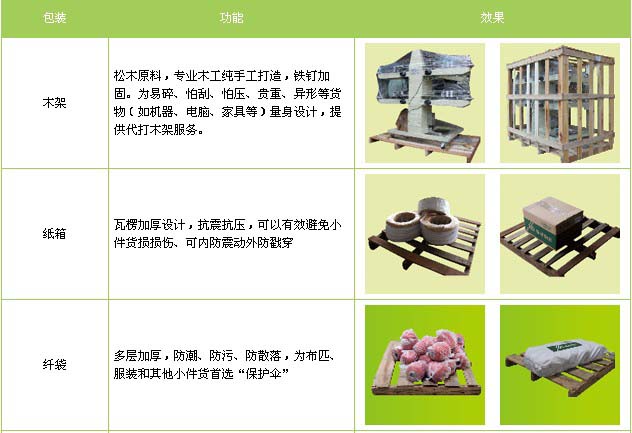 蓬莱区到东湖物流专线